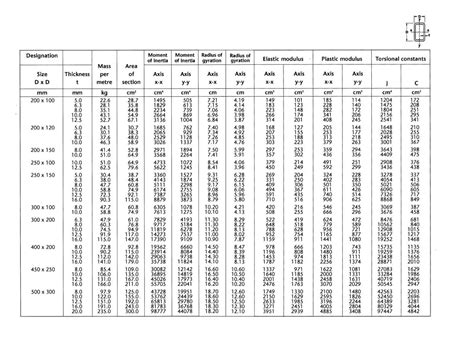 box steel sizes chart